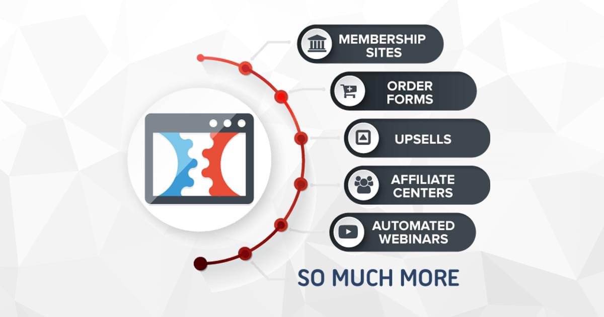 clickfunnels seo